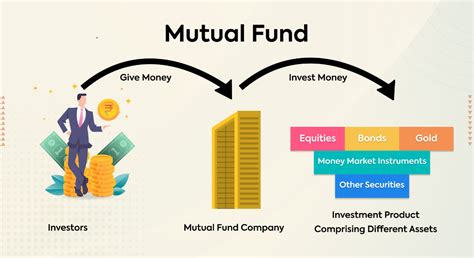 ihfix|Integrity High Income Fund Class I (IHFIX) Mutual Fund Price.